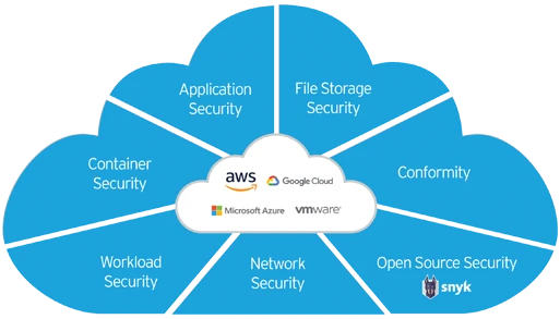 Snyk Security for Bitbucket Cloud