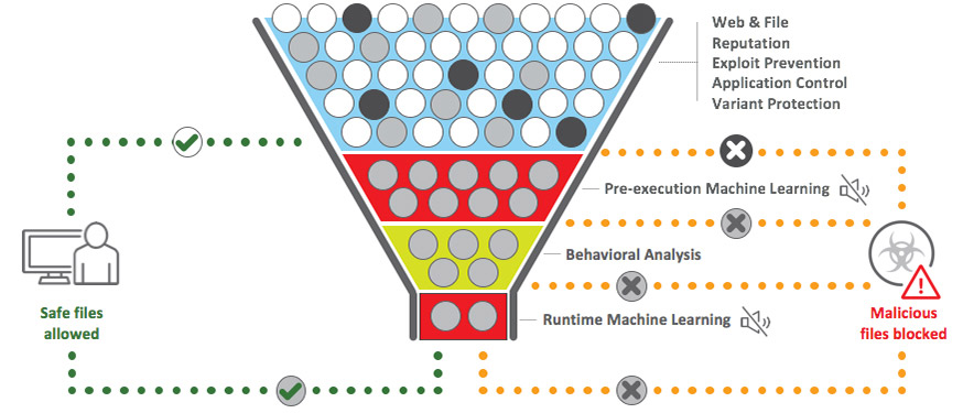 Trend Micro OfficeScan 