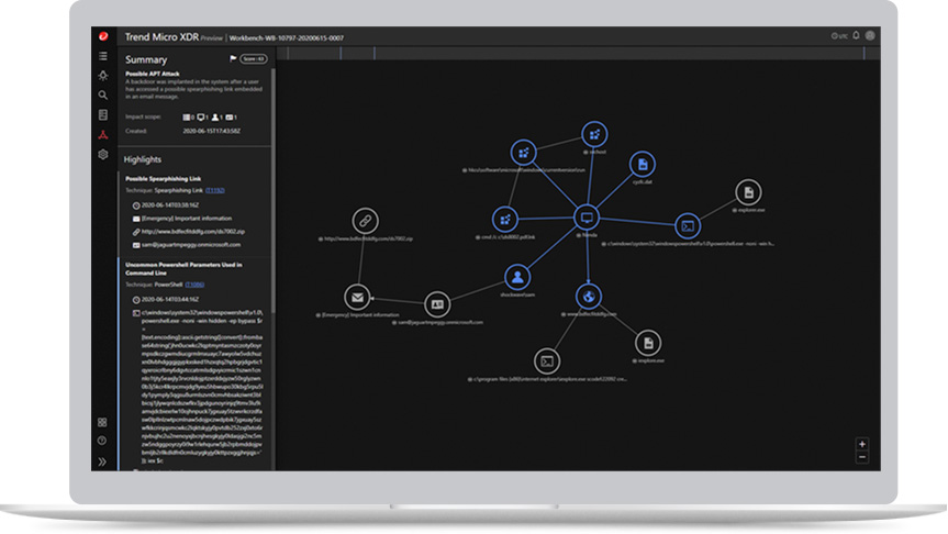 Trend Micro XDR Capabilities