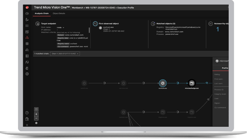 Trend Micro XDR Laptop Content