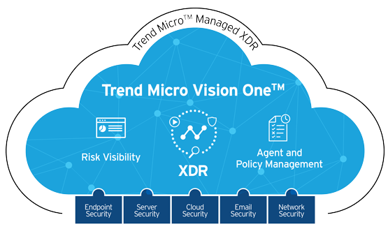 Worry-Free Suites: Multi-Device, Endpoint, Email Protection + XDR